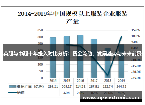 英超与中超十年投入对比分析:资金流动、发展趋势与未来前景 英超与中超十年投入对比分析:资金流动、发展趋势与未来前景