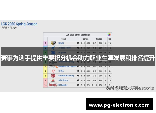 赛事为选手提供重要积分机会助力职业生涯发展和排名提升