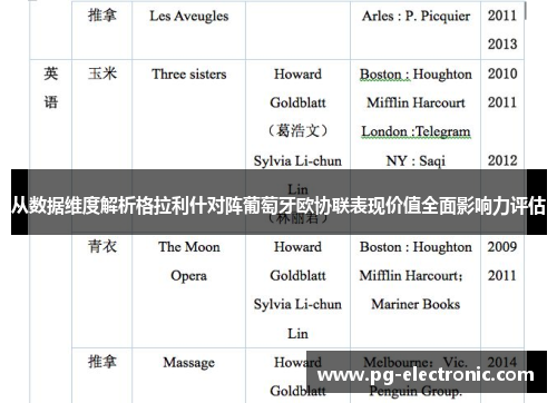 从数据维度解析格拉利什对阵葡萄牙欧协联表现价值全面影响力评估