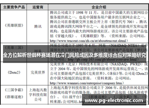 全方位解析世俱杯赛场潜在冷门风险成因及多维度综合应对策略研究