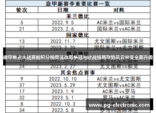 德甲焦点大战赛前积分榜震荡改写争冠与欧战格局形势风云突变全面升级