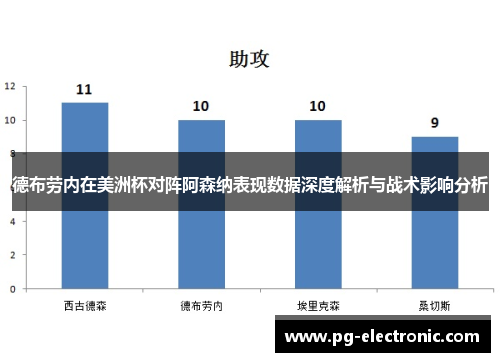 德布劳内在美洲杯对阵阿森纳表现数据深度解析与战术影响分析 德布劳内在美洲杯对阵阿森纳表现数据深度解析与战术影响分析